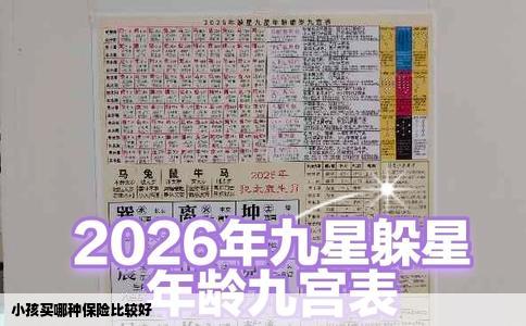 小孩买哪种保险比较好