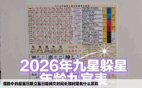 保险中的报案日期立案日期提交时间处理时限有什么区别