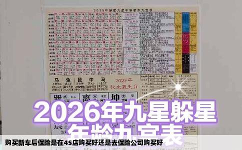 购买新车后保险是在4S店购买好还是去保险公司购买好